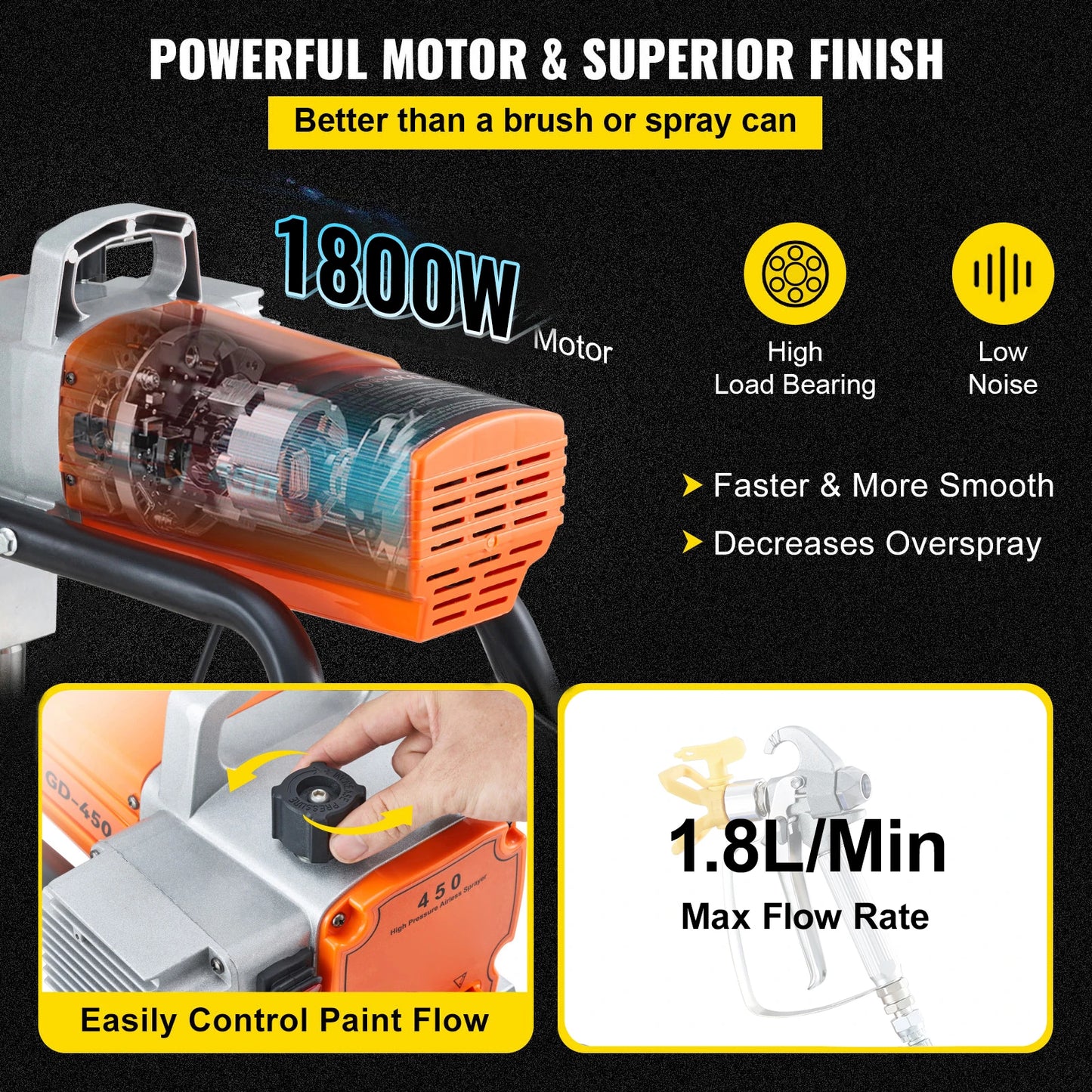 SucceBuy 1500W/1800W 2000W/2200W High Pressure Airless Wall Paint Spray Gun Pipe Sprayer Machine High Pressure Spraying Machine