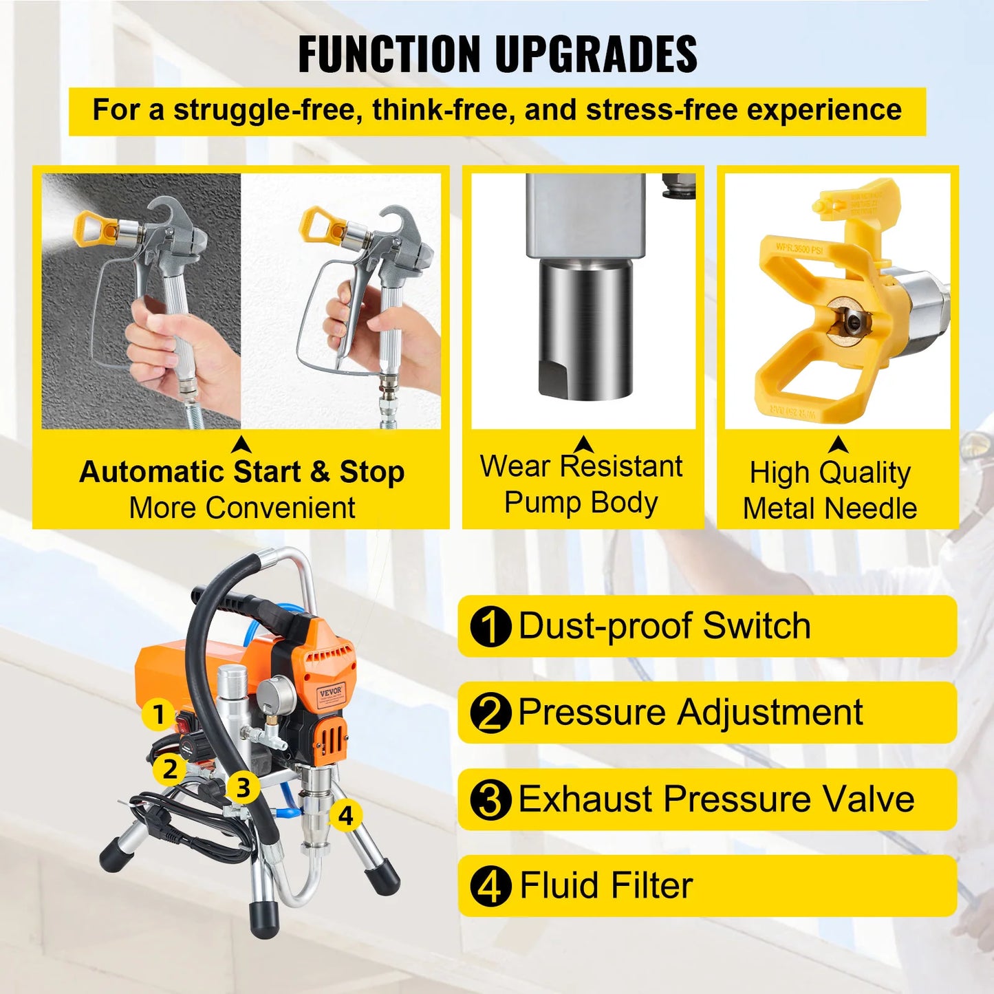 SucceBuy 1500W/1800W 2000W/2200W High Pressure Airless Wall Paint Spray Gun Pipe Sprayer Machine High Pressure Spraying Machine